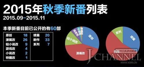 2015年秋季番吐槽前线之一